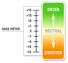 Sake Meter Value Scale